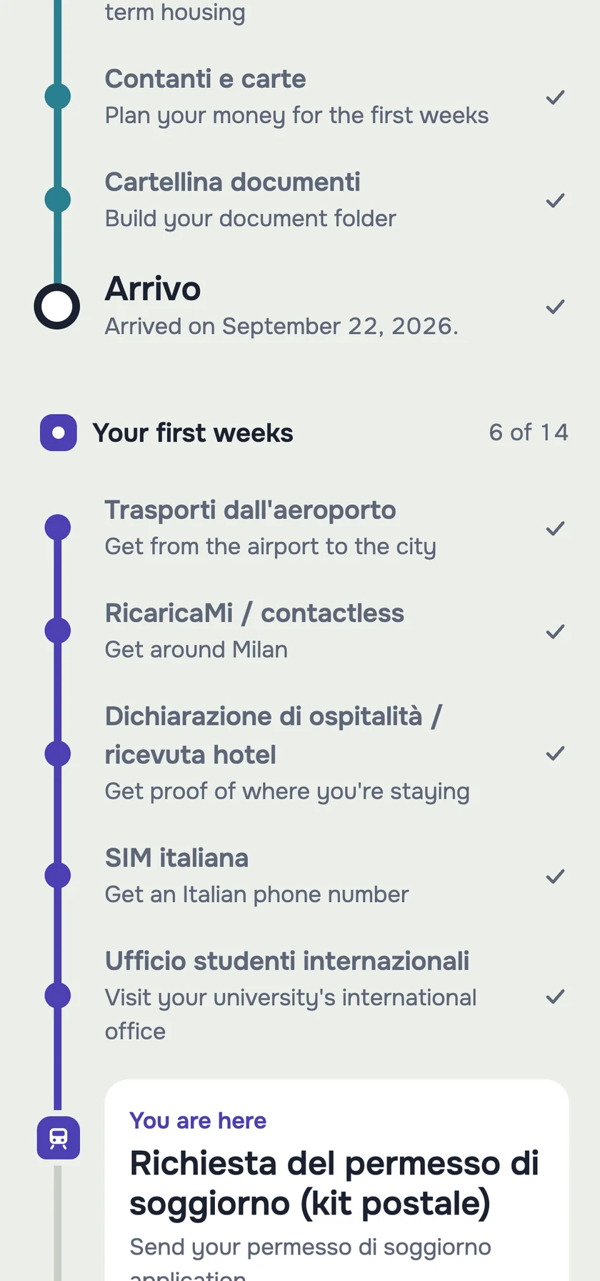 The Benvenù line map: finished stations ticked off, the Arrivo interchange, and "You are here" at the permesso di soggiorno application.